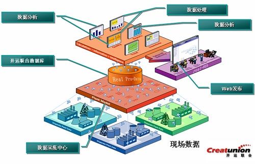 北京组态软件开发_电力监控软件开发-可以选择]开运联合