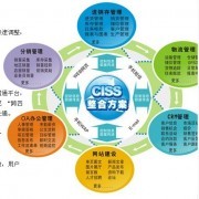 千乡万才科技(中国)福建分公司_服务范围在整个福建省内_中国企发网